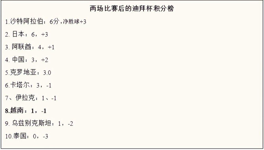 电讯报：曼联冬窗优先解决桑乔的未来，他更想继续留在欧洲随着拉特克利夫入股曼联，曼联总监穆塔夫现阶段仍会处理队内的转会事宜，但曼联冬窗能有多少转会预算有待观察。